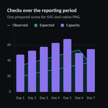 Checks over the reporting period