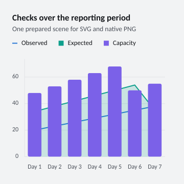 Checks over the reporting period