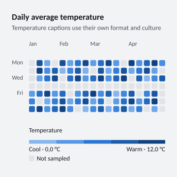 Daily average temperature