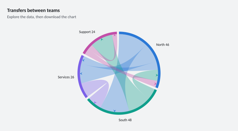 Transfers between teams