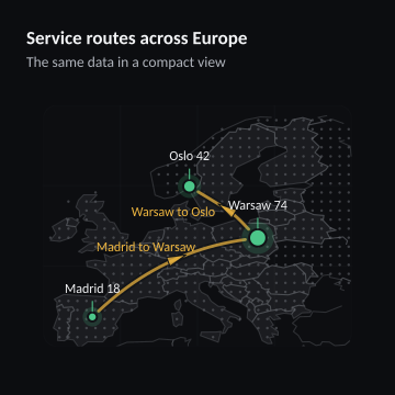 Service routes across Europe