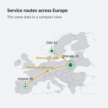 Service routes across Europe