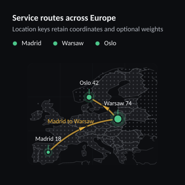 Service routes across Europe