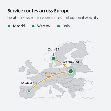 Service routes across Europe