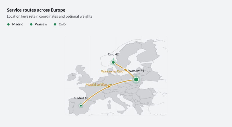 Service routes across Europe