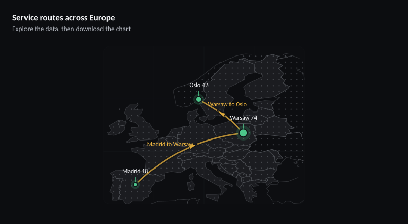 Service routes across Europe