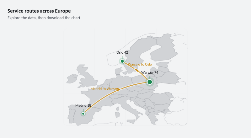 Service routes across Europe