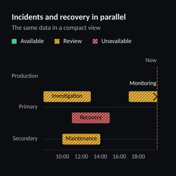 Incidents and recovery in parallel