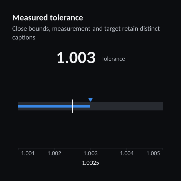 Measured tolerance