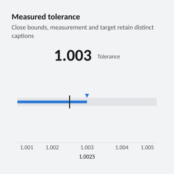 Measured tolerance