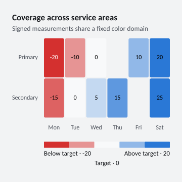Coverage across service areas