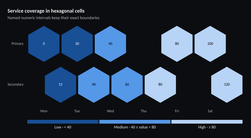 Service coverage in hexagonal cells
