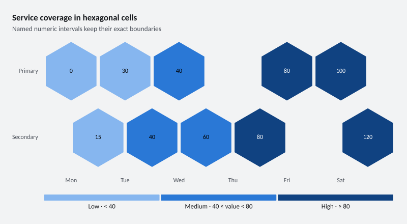 Service coverage in hexagonal cells