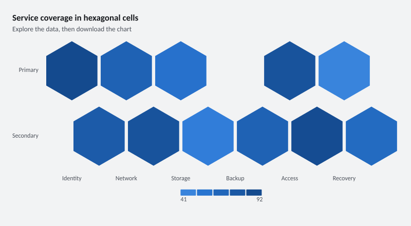 Service coverage in hexagonal cells