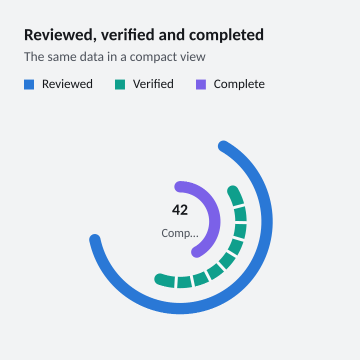 Reviewed, verified and completed