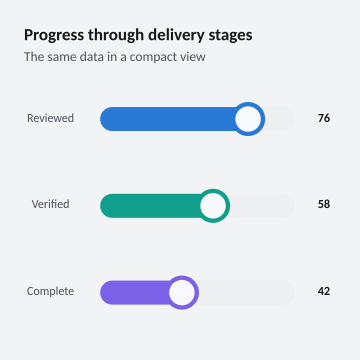 Progress through delivery stages