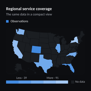 Regional service coverage