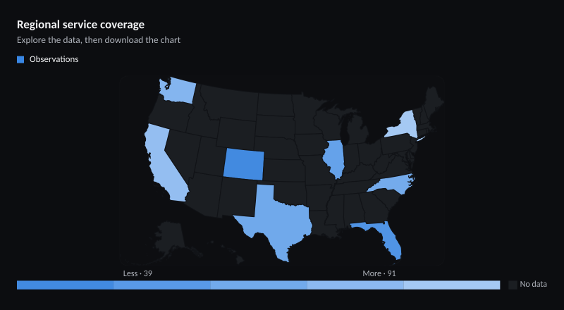 Regional service coverage