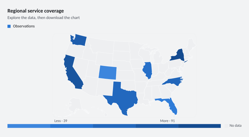 Regional service coverage