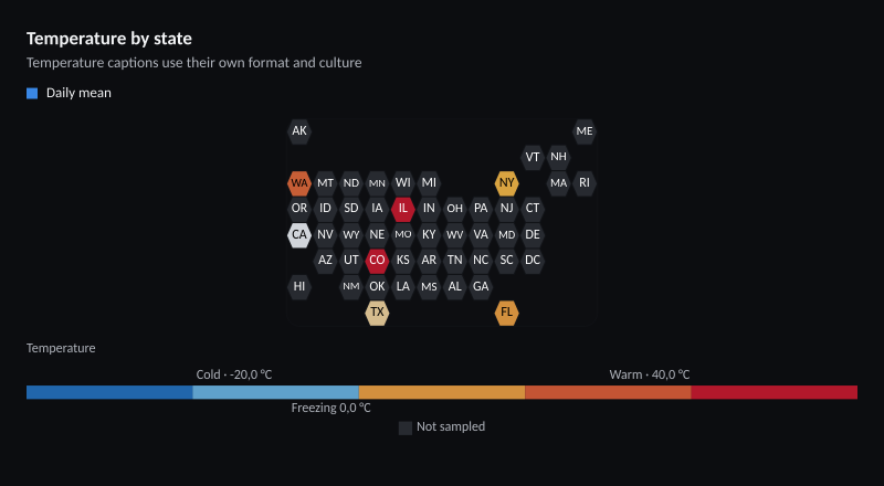 Temperature by state