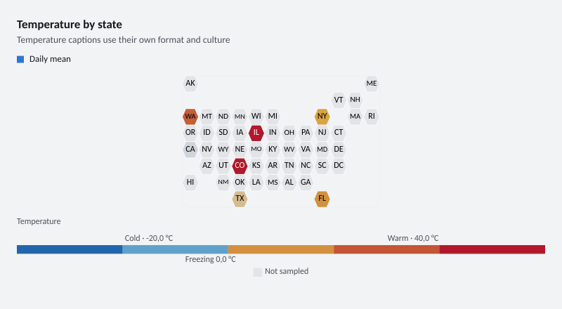 Temperature by state