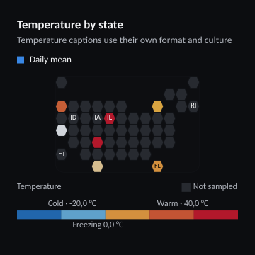 Temperature by state