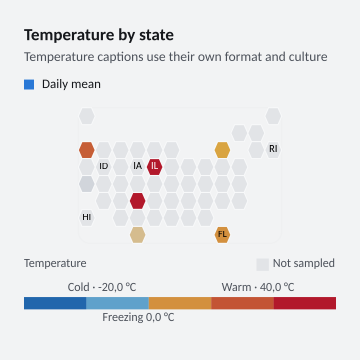 Temperature by state