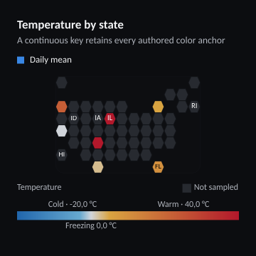 Temperature by state