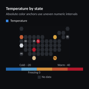 Temperature by state