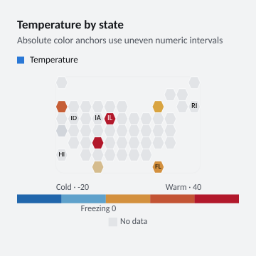Temperature by state