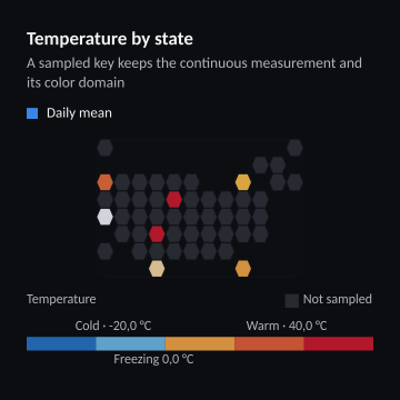 Temperature by state