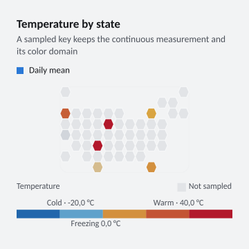Temperature by state
