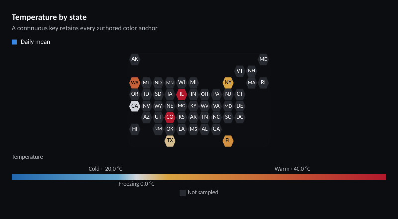 Temperature by state