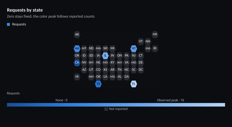 Requests by state
