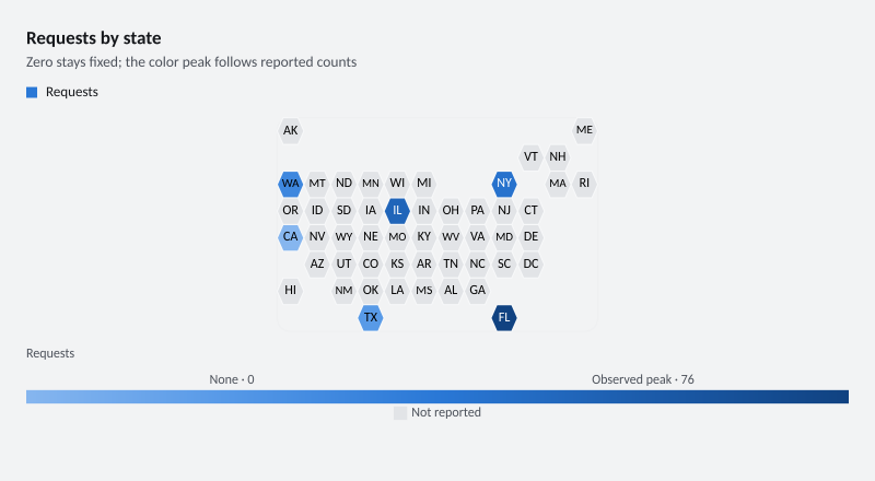 Requests by state