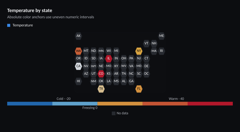 Temperature by state