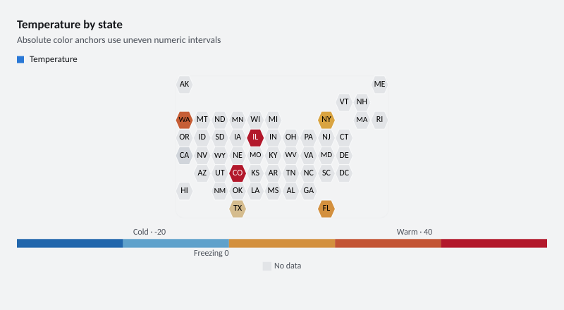 Temperature by state