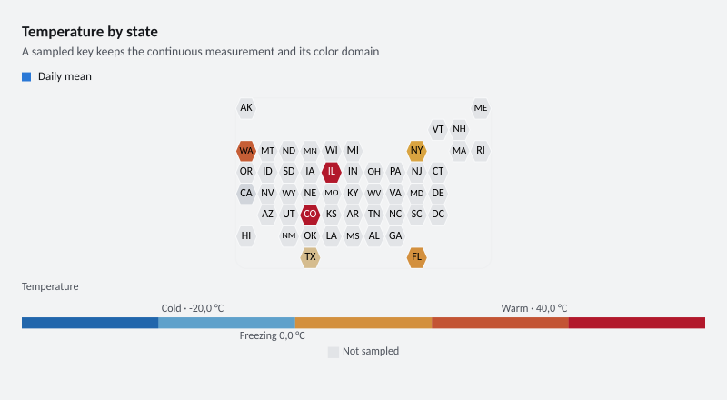 Temperature by state