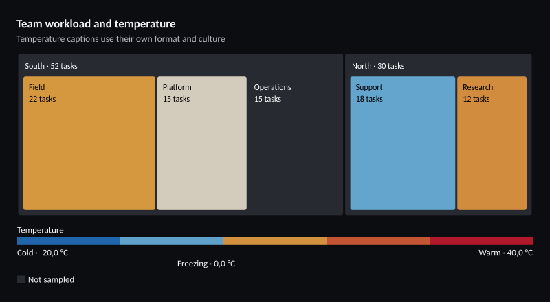 Team workload and temperature