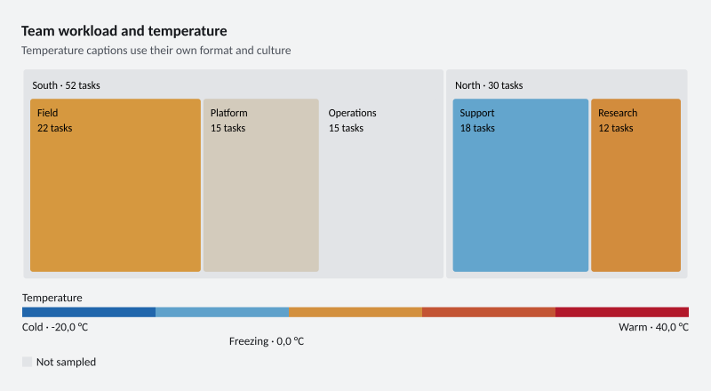Team workload and temperature