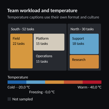 Team workload and temperature