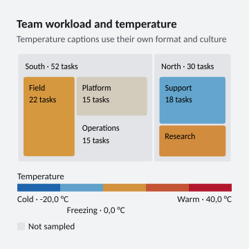 Team workload and temperature