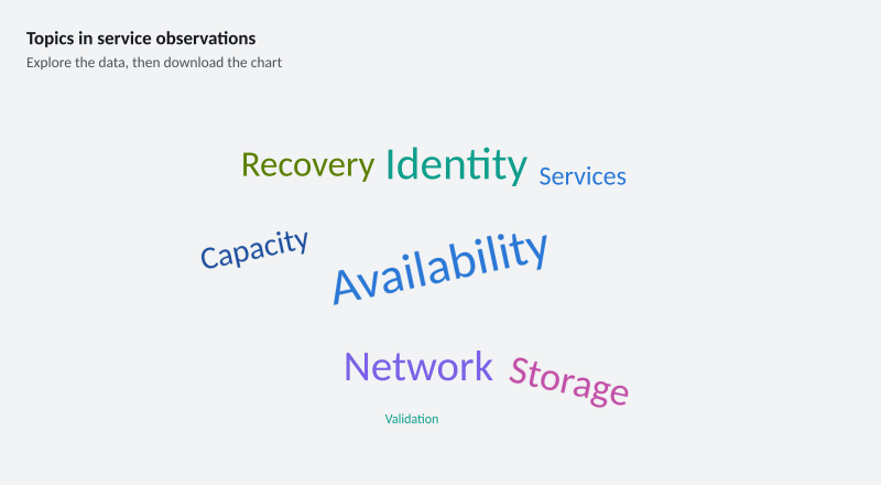 Topics in service observations