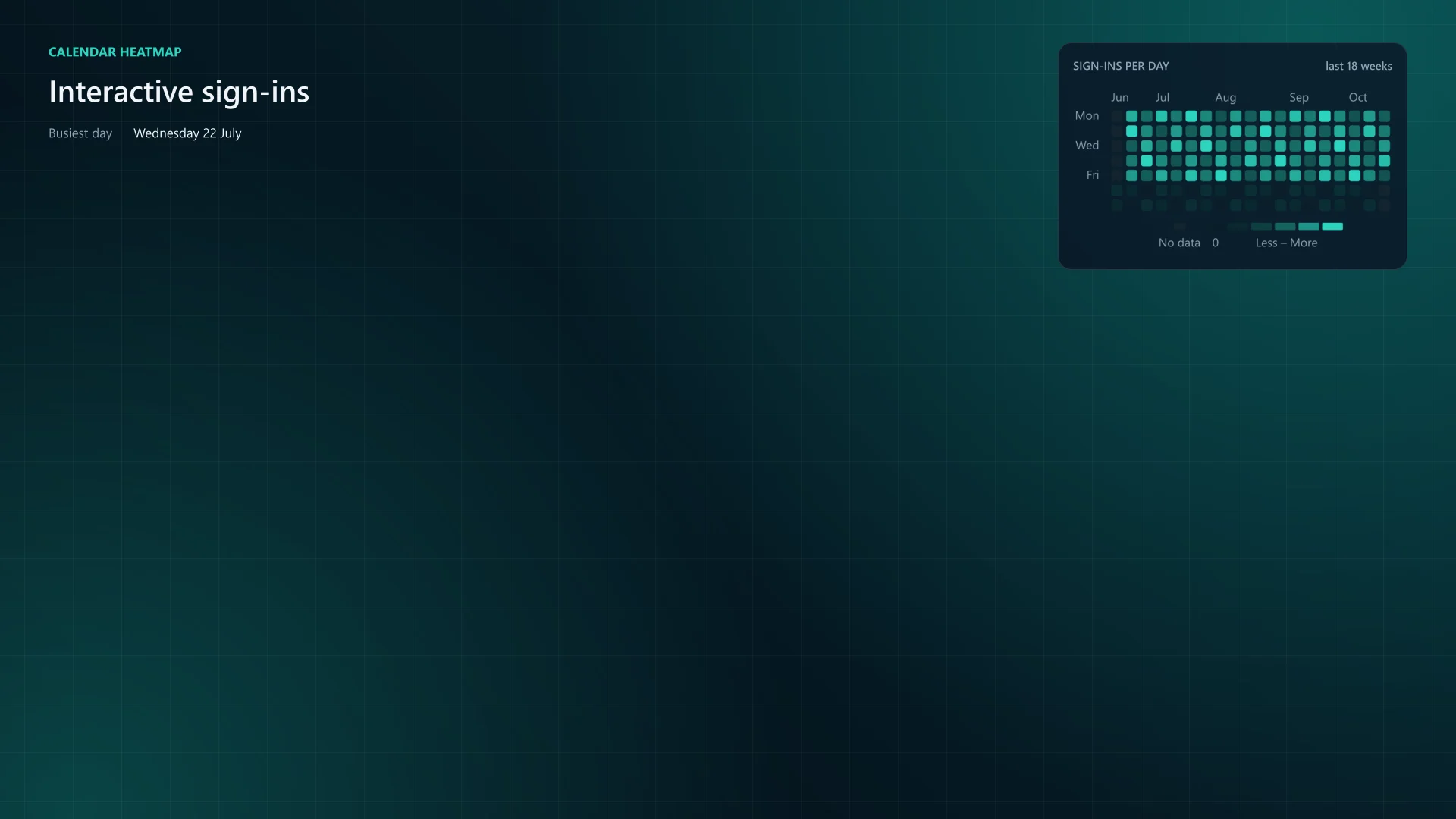 Calendar heatmap from Feature.CalendarHeatmap.ps1, cropped to the widget. Dark theme.