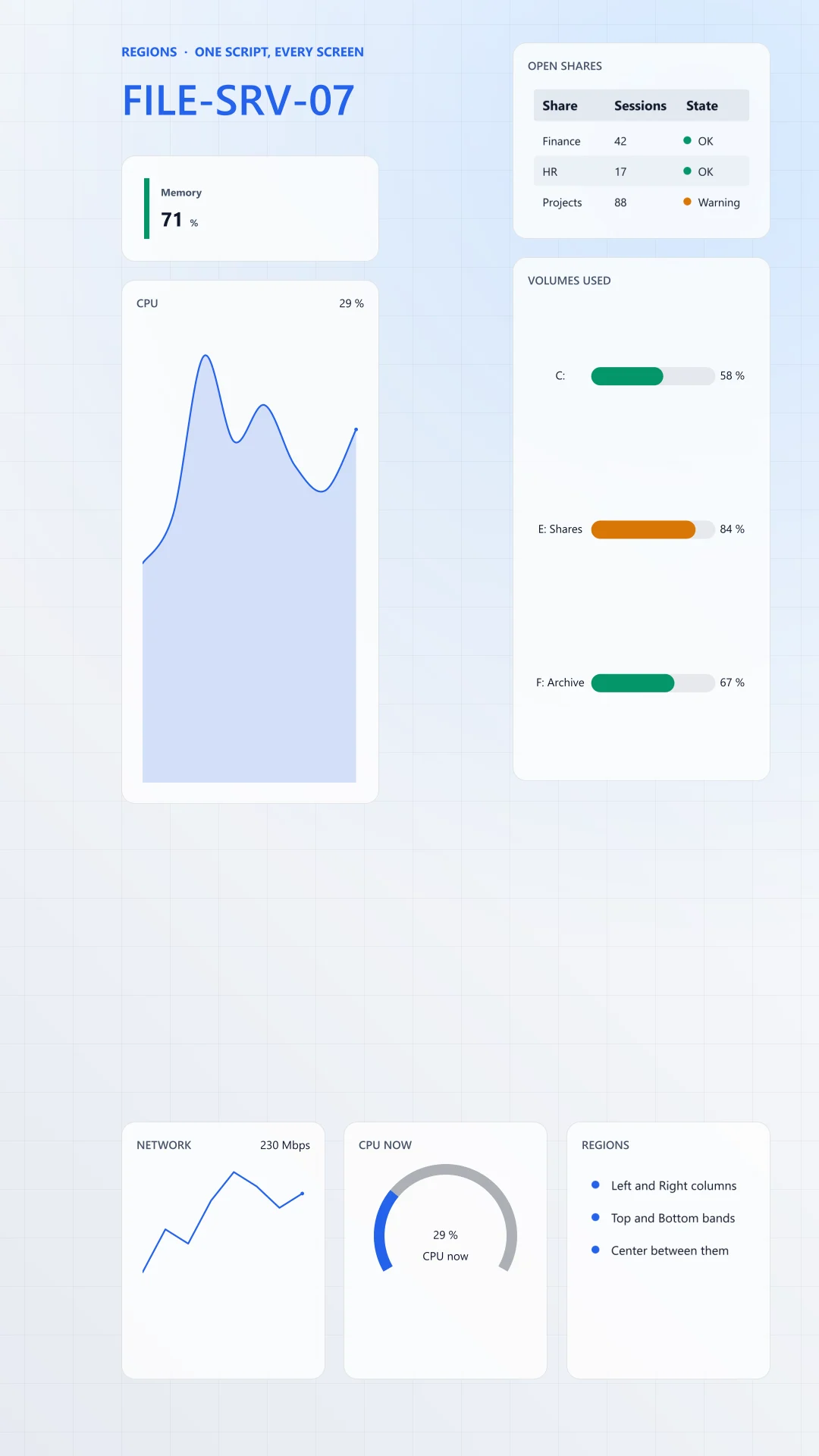 The regions example for FILE-SRV-07 at 1080 x 1920: a left column with a memory card and a CPU chart, a right column with a shares table and volume bars, and a bottom band with network, a CPU gauge and a list.
