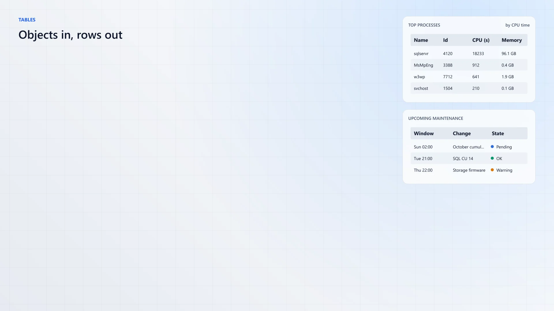 Tables from Feature.Tables.ps1, cropped to the widget.