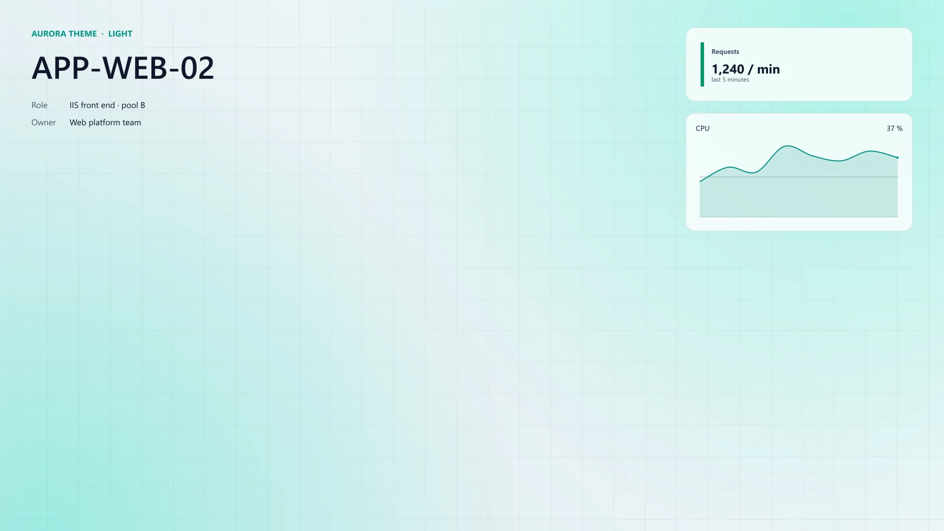 Aurora theme preset: the theme example wallpaper for APP-WEB-02 with a requests card and a CPU chart.