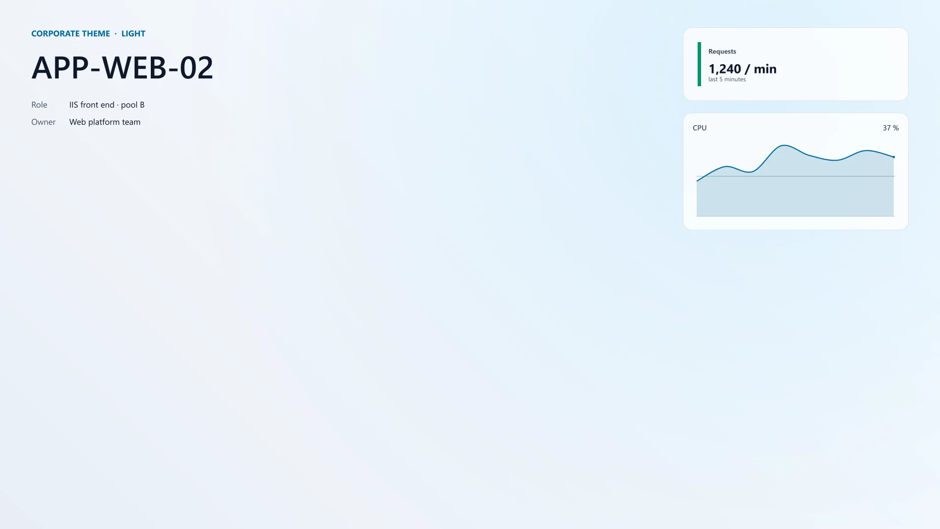 Corporate theme preset: the theme example wallpaper for APP-WEB-02 with a requests card and a CPU chart.