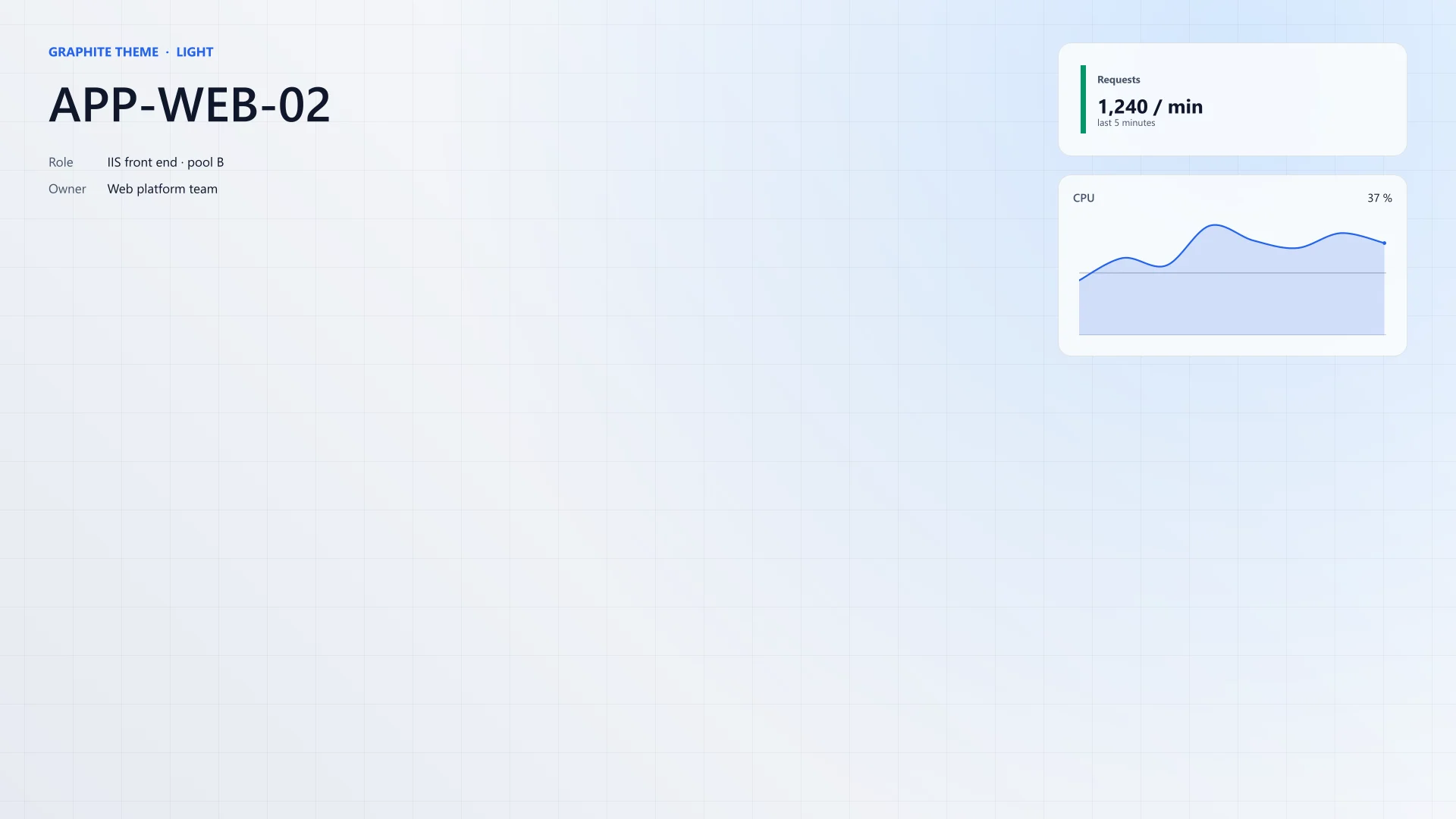 Graphite theme preset: the theme example wallpaper for APP-WEB-02 with a requests card and a CPU chart.