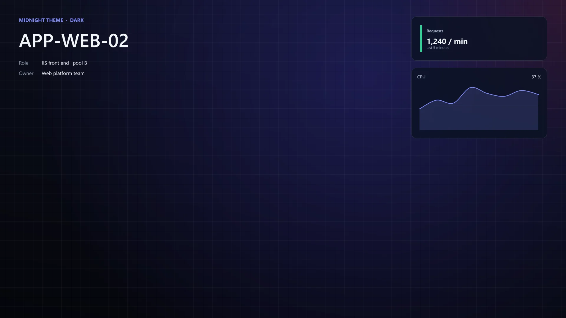 Midnight theme preset: the theme example wallpaper for APP-WEB-02 with a requests card and a CPU chart. Dark theme.